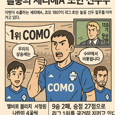 코모 1907, 세리에A리그 초반 선두